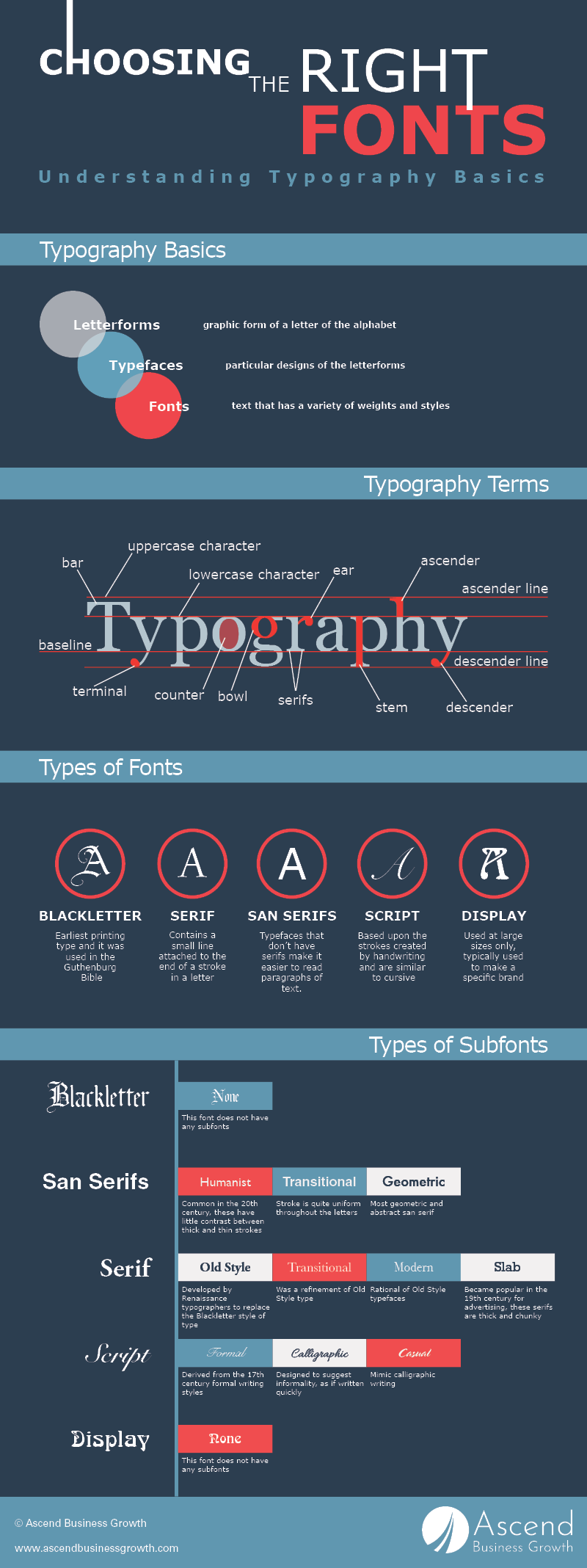 Choosing the Right Font: The Basics of Typography [Infographic]